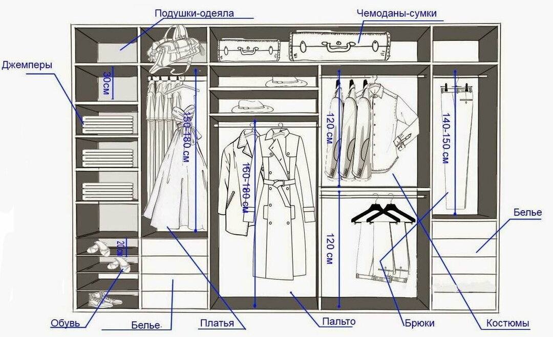 Kuidas riietusruumi varustada: ruumikujunduse võimalused, disainiideede fotod
