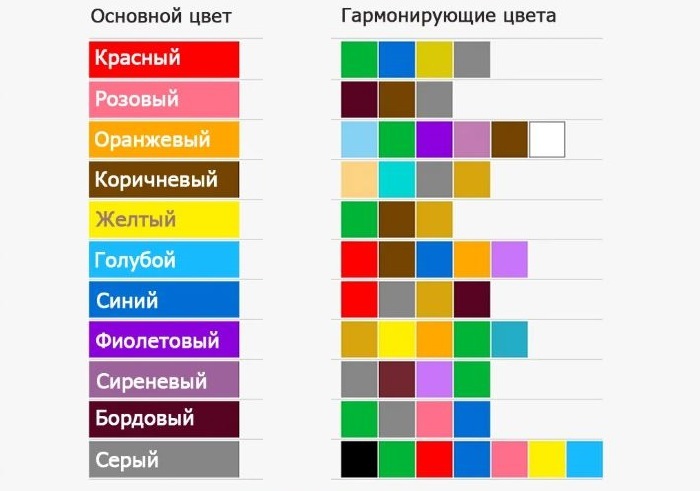 Tabela de compatibilidade de cores para decoração de design de quarto