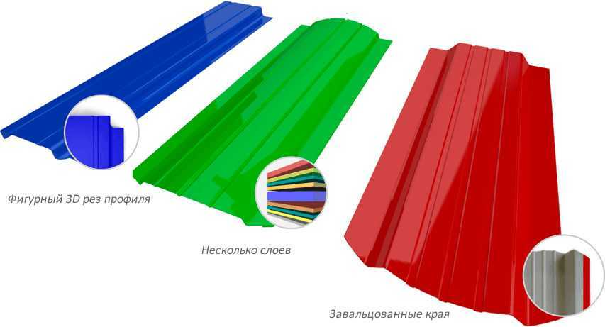Farebná schéma pre plotový plot s rolovanými hranami