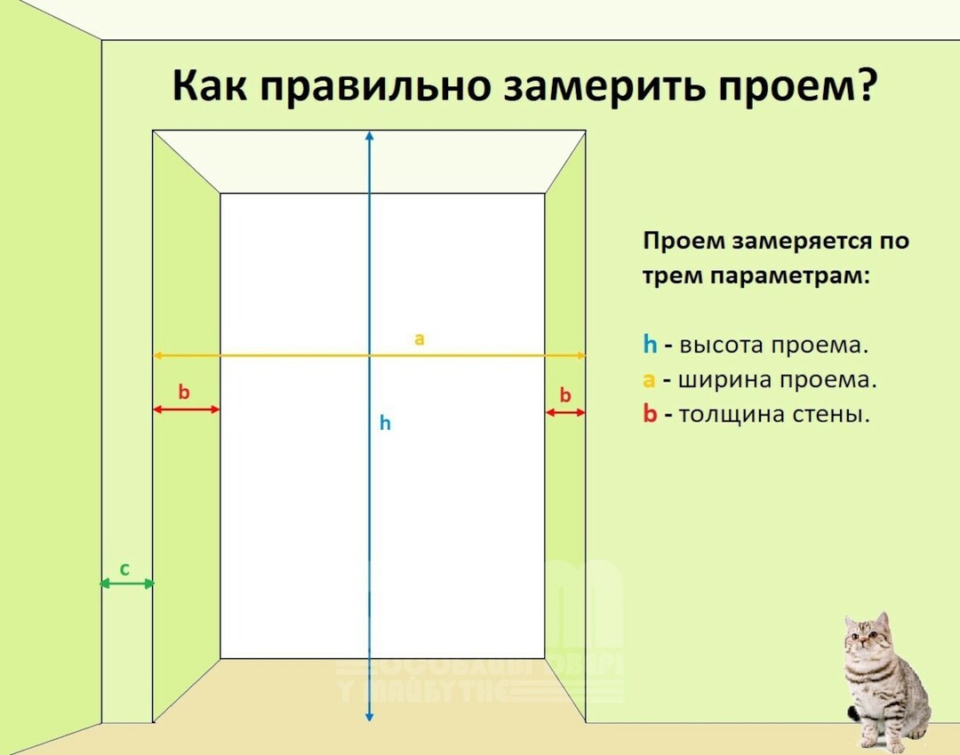How to measure a door opening - formulas and diagrams
