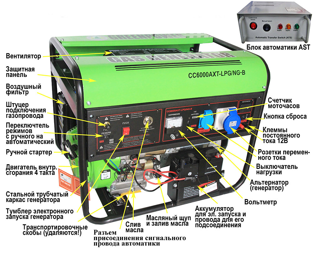 Plynový generátor pre domácnosť: typy a obľúbené modely