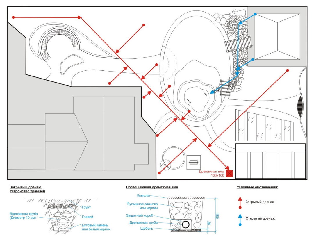 Disposition 10 hektar: hvordan man vælger udformningen af ​​projektet med huset