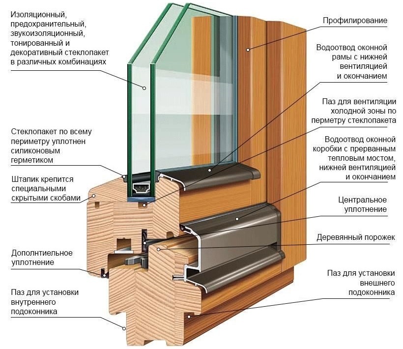 Stavba dřevěného okenního rámu pro lodžii