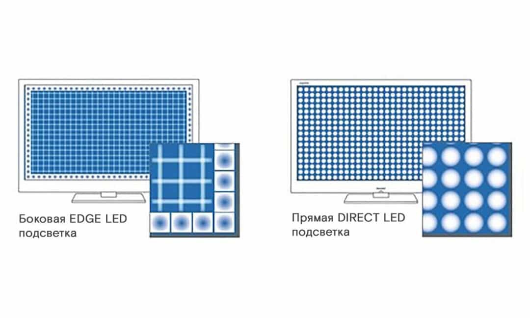 Was meinen Sie LED, OLED-TVs und QLED zu: Unterschiede zwischen den Technologien