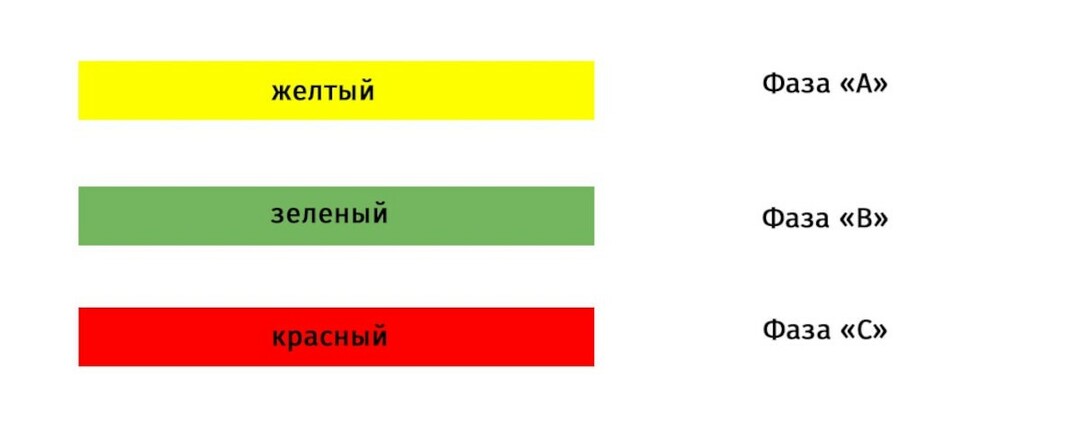 Elektrijuhtmete värvid: kus on faas, null ja maandus