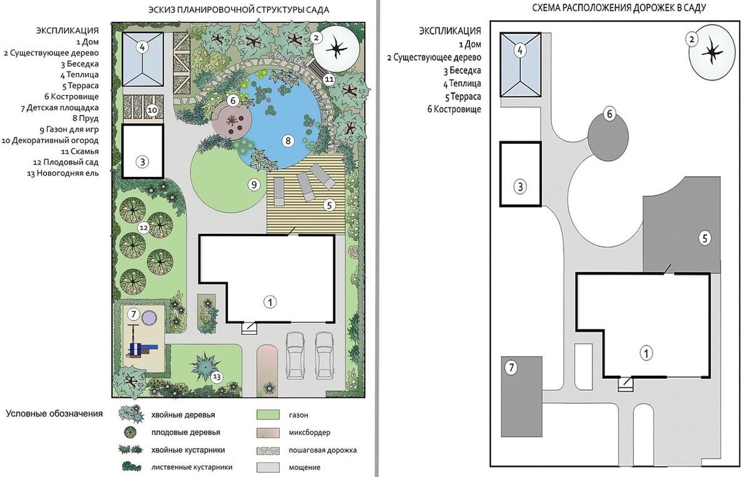Schema di layout per un giardino e un orto su un terreno rettangolare