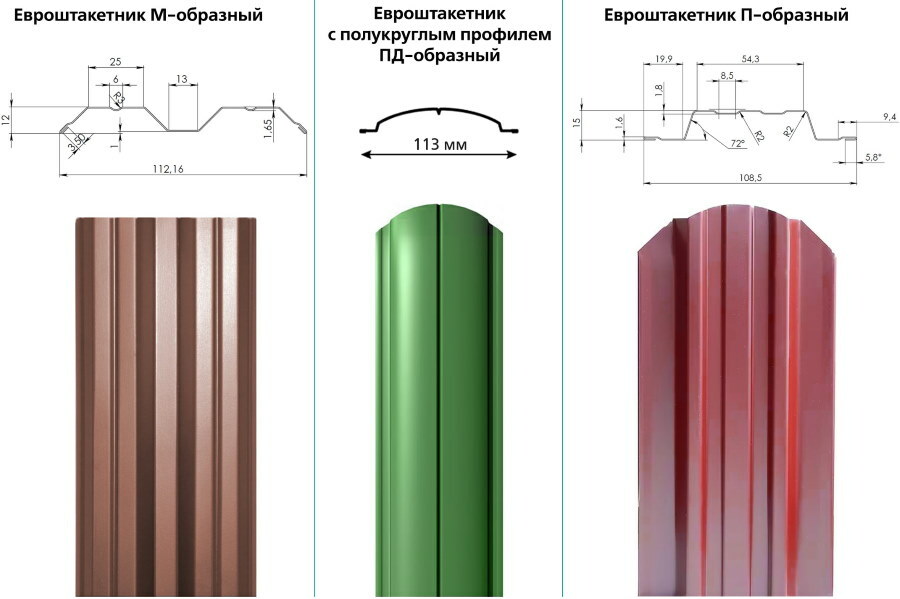 Schéma s rozmermi profilov kovového plotu