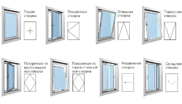 Ako si vybrať plastové okná