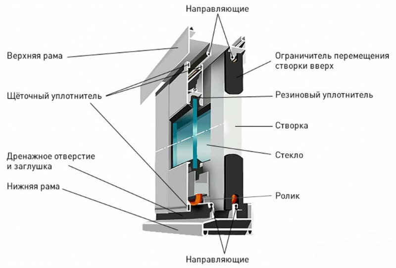 Schéma hliníkového okenního rámu na balkon